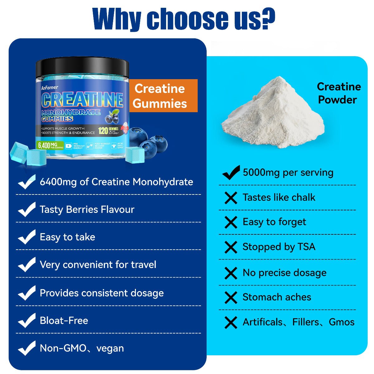 Creatine Monohydrate Gummies 6400mg - Sugar Free Muscle Building Supplement | AnFamer - Anfamer